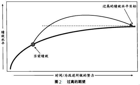 六西格瑪是如何運作的？