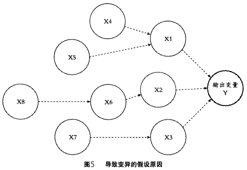 六西格瑪是如何運作的？