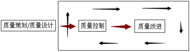 企業(yè)為什么要實(shí)施六西格瑪設(shè)計(jì)？
