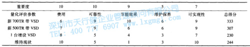 表2 備選方案評價-排序.jpg