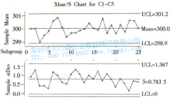 均值—標(biāo)準(zhǔn)差控制圖