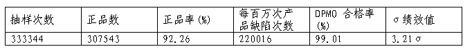 現狀評估表
