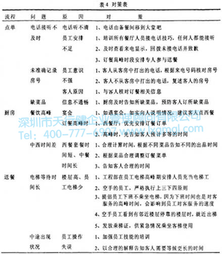 對策表