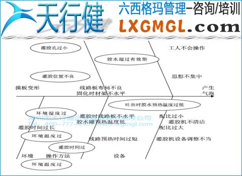 電腦氣泡產出原因分析