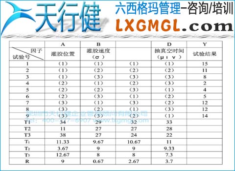 試驗方案與試驗結果