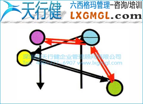 改進前患者就醫路線圖
