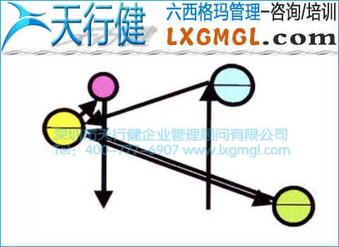改進后患者就醫路線圖