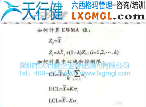 指數(shù)加權(quán)移動平均控制圖