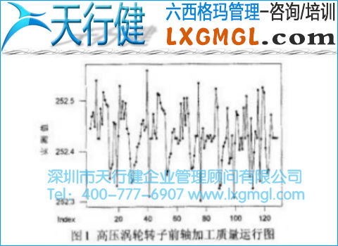 高壓渦輪轉子前軸加工質量運行圖