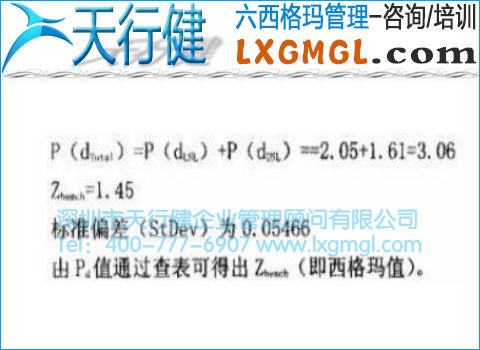 工序能力正態分析圖