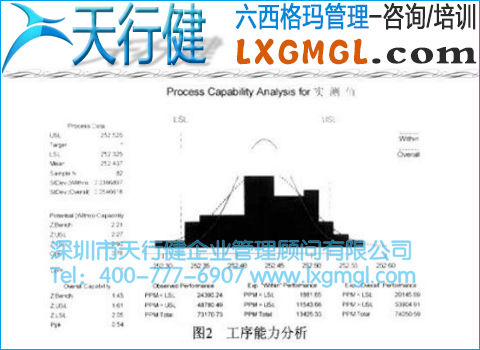 工序能力正態分析圖