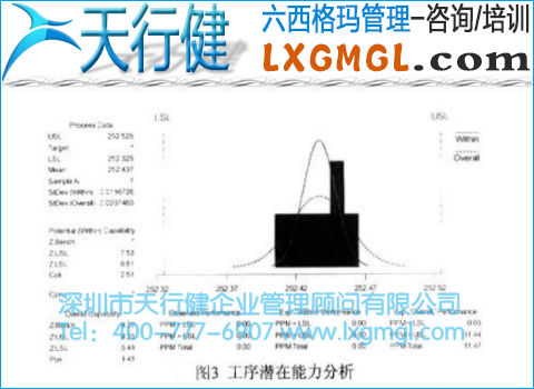 潛在工序能力正態分析圖