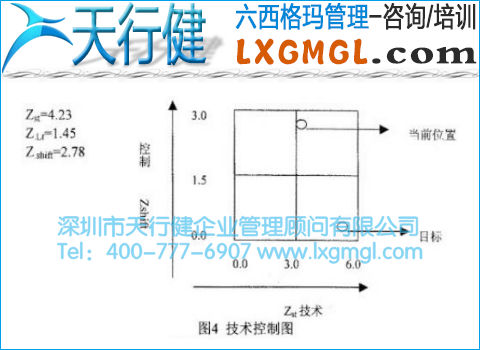 技術控制圖