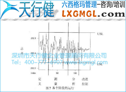 各個階段的運行圖