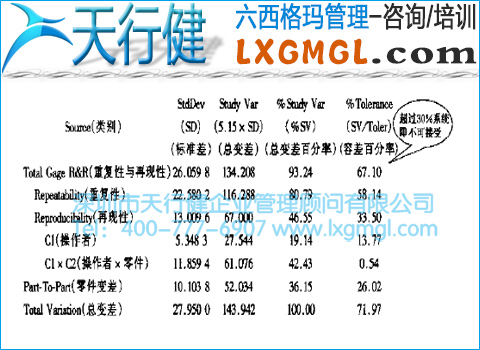 靈敏度測量分析