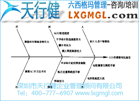 線型超差的原因分析