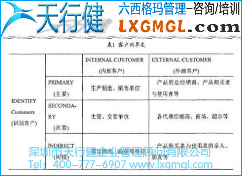 客戶的界定