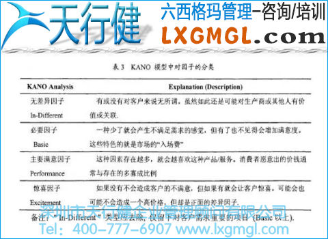 KANO模型中對因子的分類