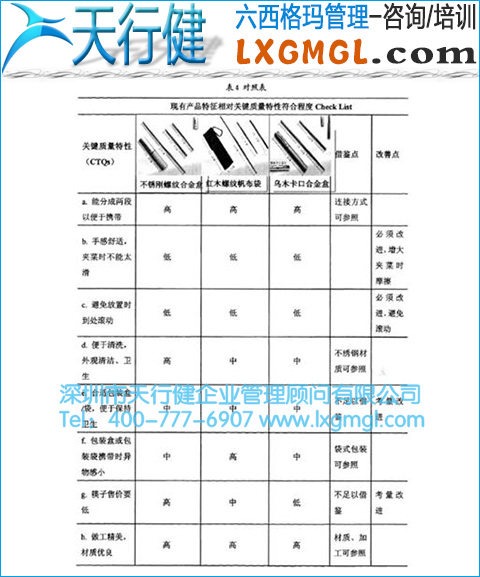 對照表