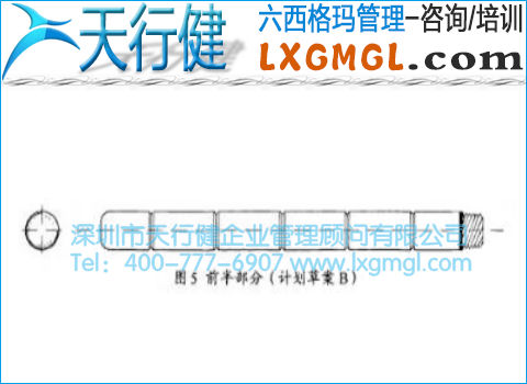 B方案