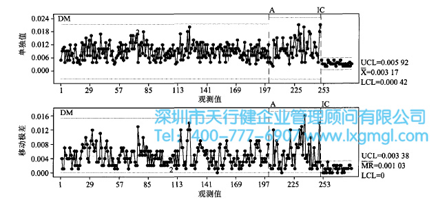工藝改進前、后的狀態(tài)圖