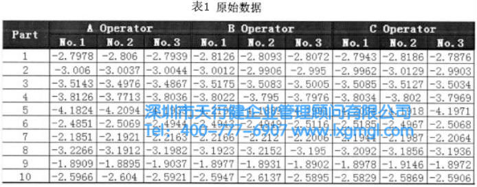 原始數據