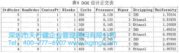 DOE設計正交表