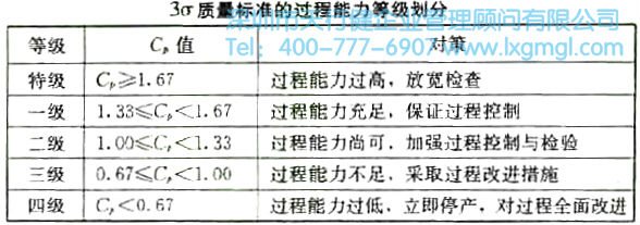 過程能力與過程能力指數(shù)的詳細介紹
