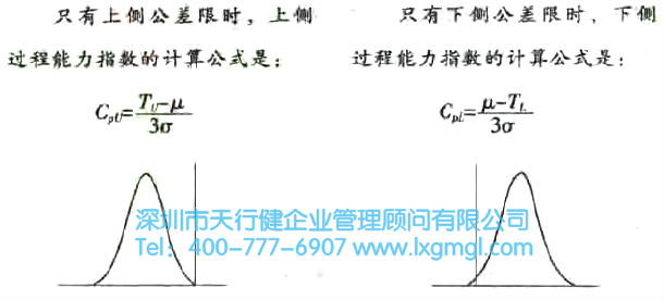 過程能力與過程能力指數(shù)的詳細介紹