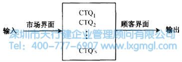 什么是六西格瑪設(shè)計