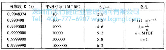 什么是六西格瑪設(shè)計