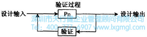 什么是六西格瑪設(shè)計(jì)驗(yàn)證階段(V)