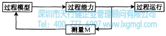 什么是六西格瑪設(shè)計(jì)驗(yàn)證階段(V)