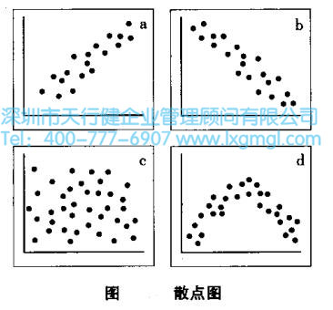 數(shù)據(jù)分析的第三階段:證實或排除原因