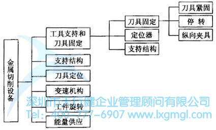 系統(tǒng)設(shè)計(jì)的流程是怎么樣的？