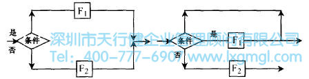 什么是概念設(shè)計？