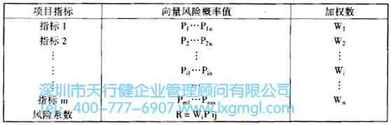 如何對六西格瑪設(shè)計(jì)項(xiàng)目進(jìn)行評估