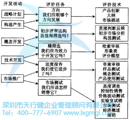 如何對六西格瑪設(shè)計(jì)項(xiàng)目進(jìn)行評估