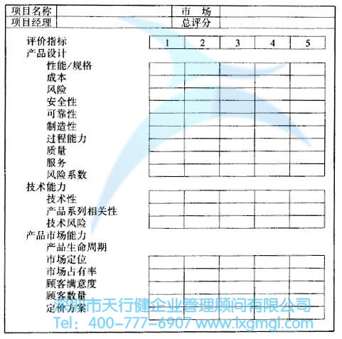 如何對六西格瑪設(shè)計(jì)項(xiàng)目進(jìn)行評估