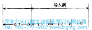 如何進(jìn)行六西格瑪設(shè)計項(xiàng)目的時間管理
