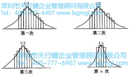 如何進(jìn)行六西格瑪設(shè)計項(xiàng)目的時間管理