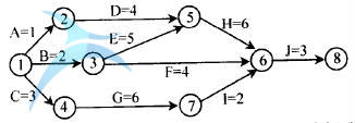 如何進(jìn)行六西格瑪設(shè)計項(xiàng)目的時間管理