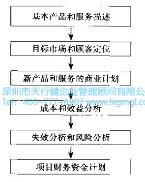 新產品全局分析 6Sigma設計項目關注的問題