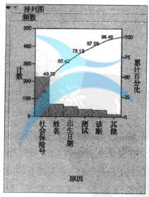 繪制品質(zhì)數(shù)據(jù)的圖形