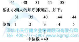 中位數(shù)與眾數(shù)的測量計(jì)算方法
