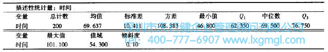 什么是變量？