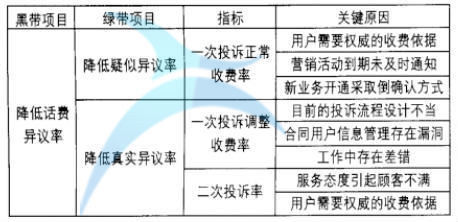 關鍵原因統計表