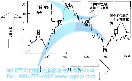 如何對數(shù)據進行合理分組？