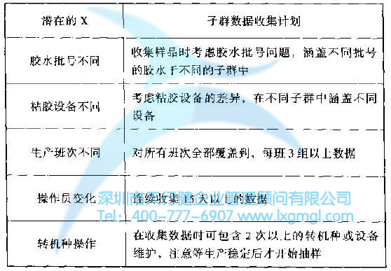 如何對數(shù)據進行合理分組？