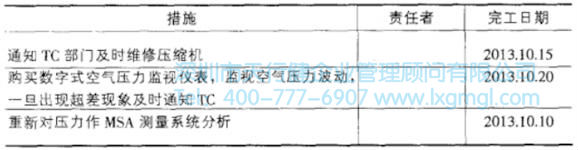 終壓力不穩定問題解決方案